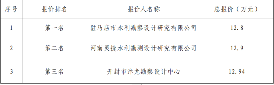 储能地质勘察询价结构公示291.png